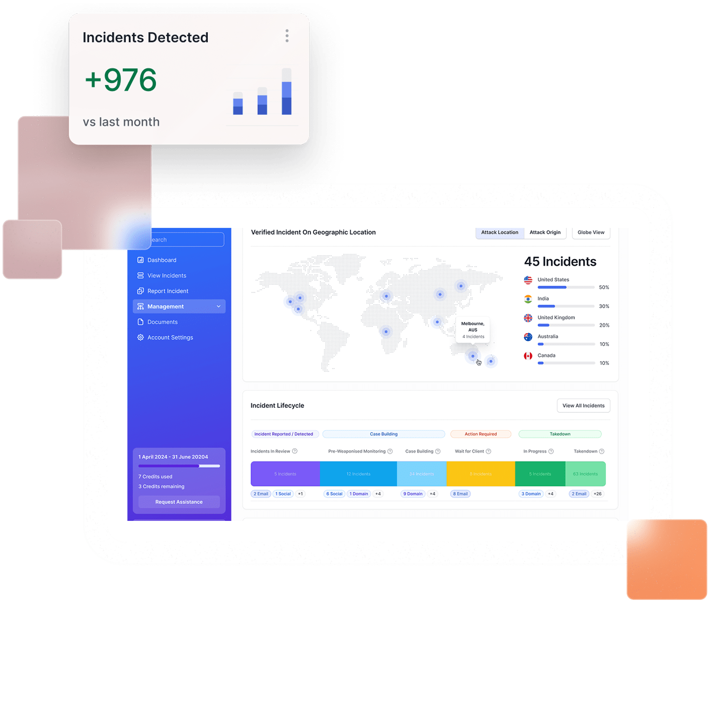 Turn Consumer Reported Abuse into Action, Automatically
